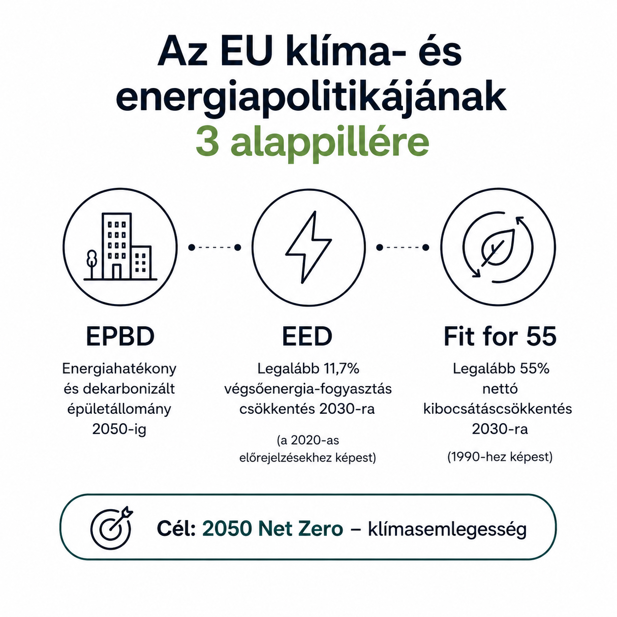EPBD2