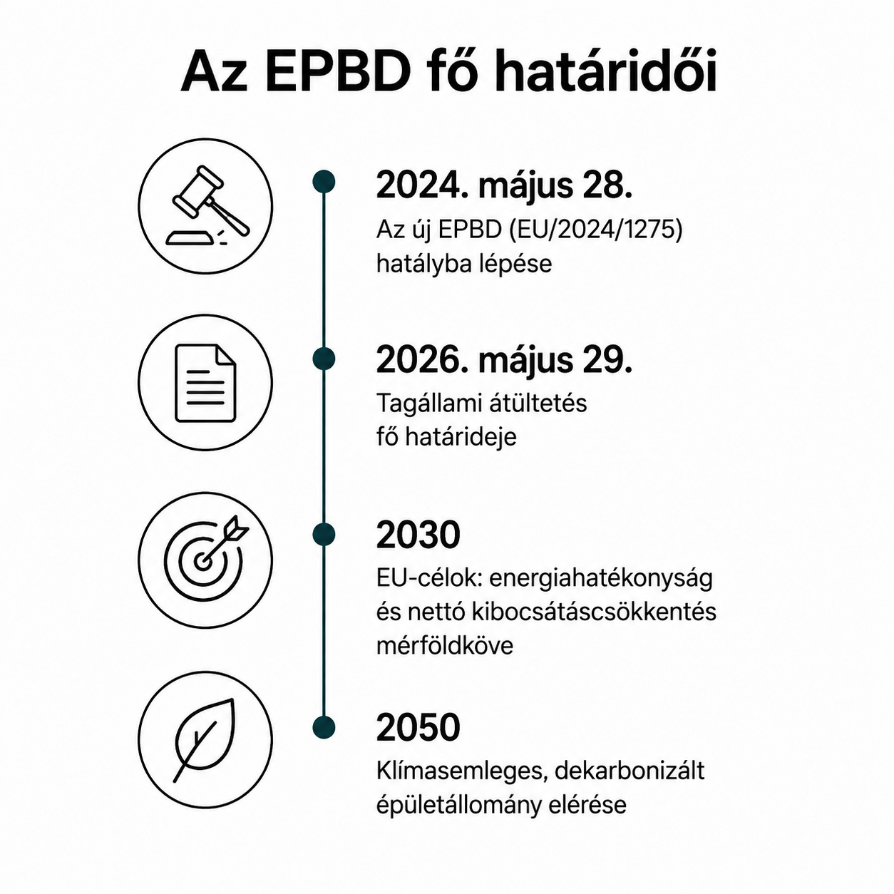 EPBD3