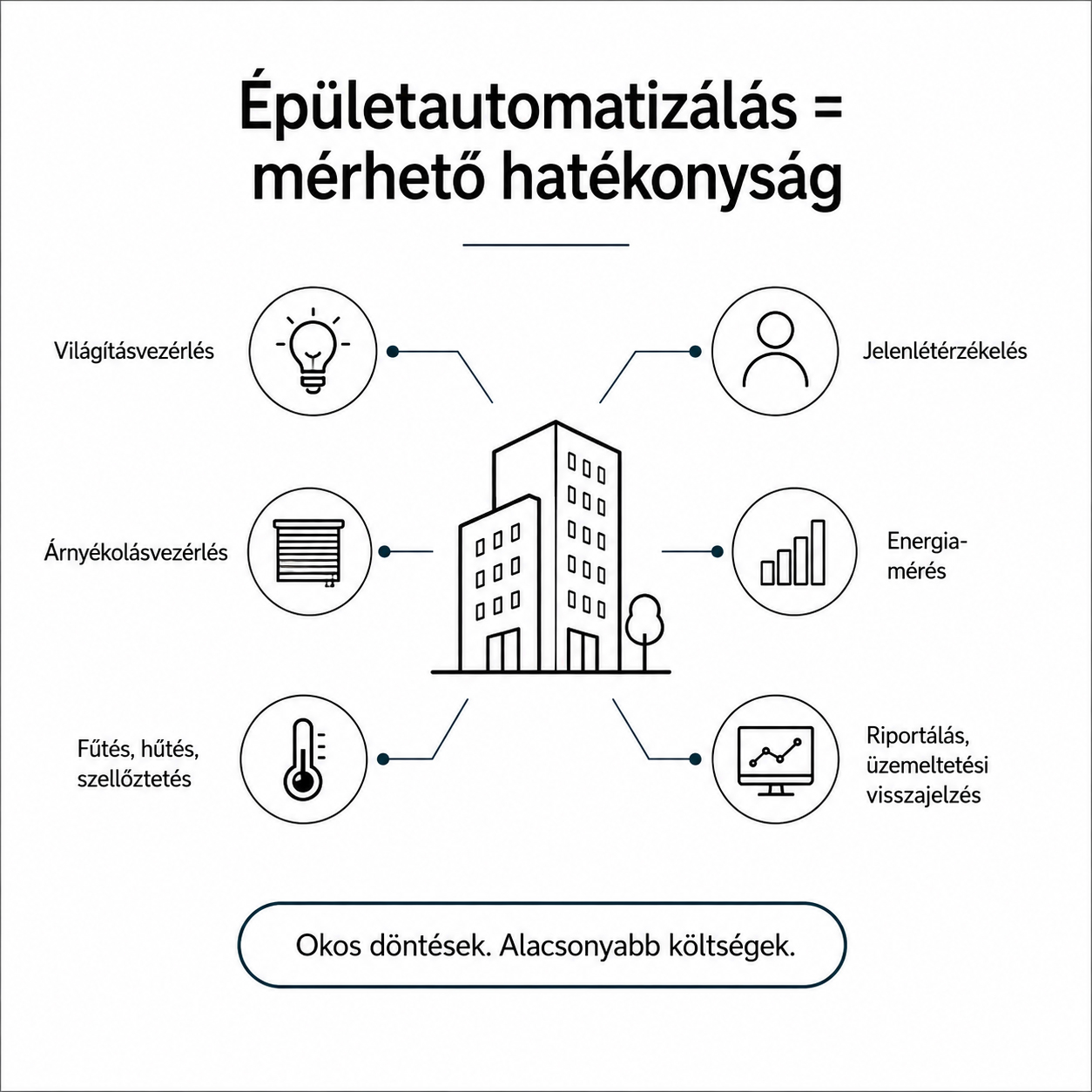 EPBD4